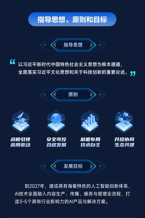 图解海看网络科技（山东）股份人工智能应用创新发展纲要