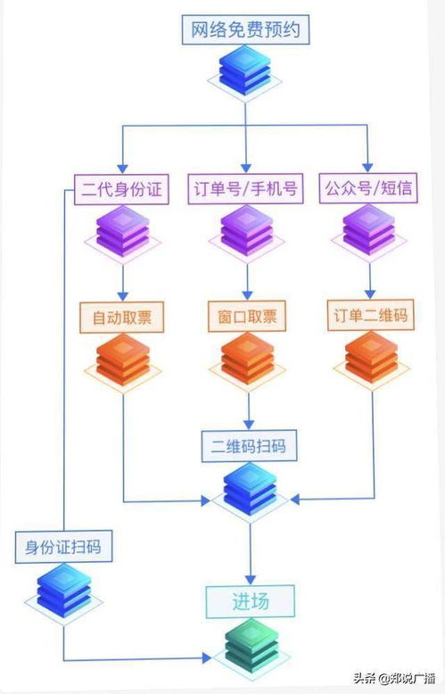 郑州网络技术开发主题网红打卡地 数字科技赋能城市新地标