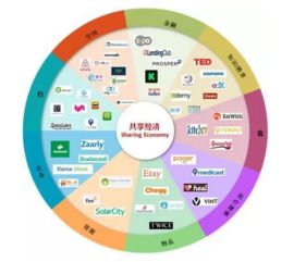 打破谣言 2016年中国客栈民宿全数据分析与网络技术开发