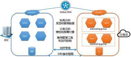互联网应用架构、运维技术与实战峰会——深度解析与网络技术开发前沿