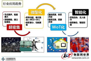 十二张图全景解读 物联网的技术开发现状与未来趋势