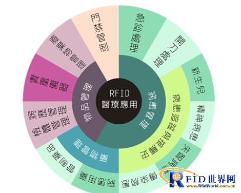 RFID解决方案 赋能物流、制造与资产管理的智能网络技术