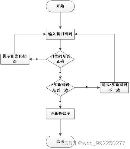 基于SSM框架的网月科技公司门户网站设计与实现研究