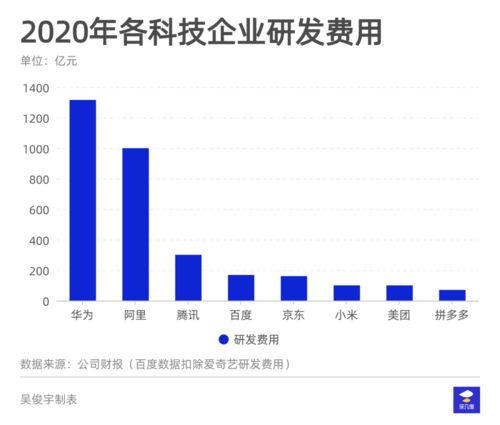 京东2020年161亿研发投入揭秘 网络技术开发如何重塑智慧零售新基建