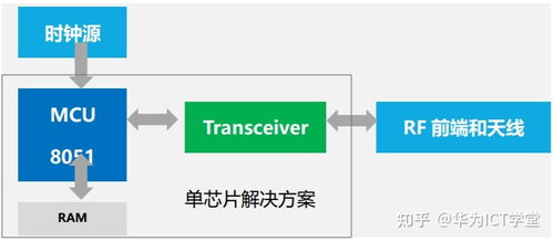 移动物联网技术演进与网络开发趋势解析